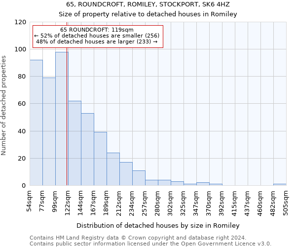 65, ROUNDCROFT, ROMILEY, STOCKPORT, SK6 4HZ: Size of property relative to detached houses in Romiley
