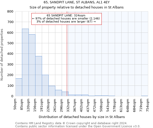 65, SANDPIT LANE, ST ALBANS, AL1 4EY: Size of property relative to detached houses in St Albans