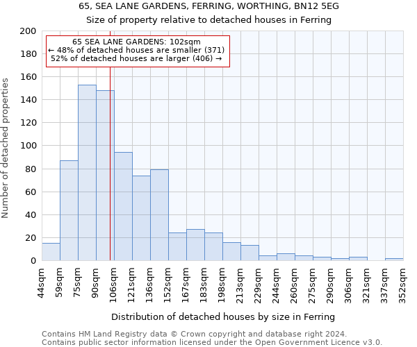 65, SEA LANE GARDENS, FERRING, WORTHING, BN12 5EG: Size of property relative to detached houses in Ferring