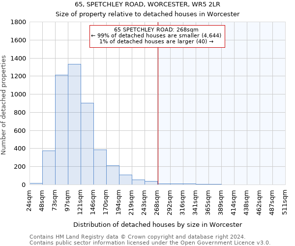 65, SPETCHLEY ROAD, WORCESTER, WR5 2LR: Size of property relative to detached houses in Worcester