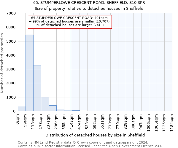 65, STUMPERLOWE CRESCENT ROAD, SHEFFIELD, S10 3PR: Size of property relative to detached houses in Sheffield