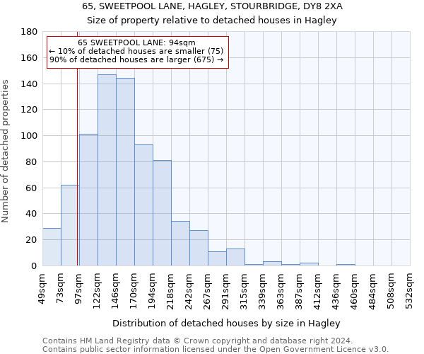 65, SWEETPOOL LANE, HAGLEY, STOURBRIDGE, DY8 2XA: Size of property relative to detached houses in Hagley