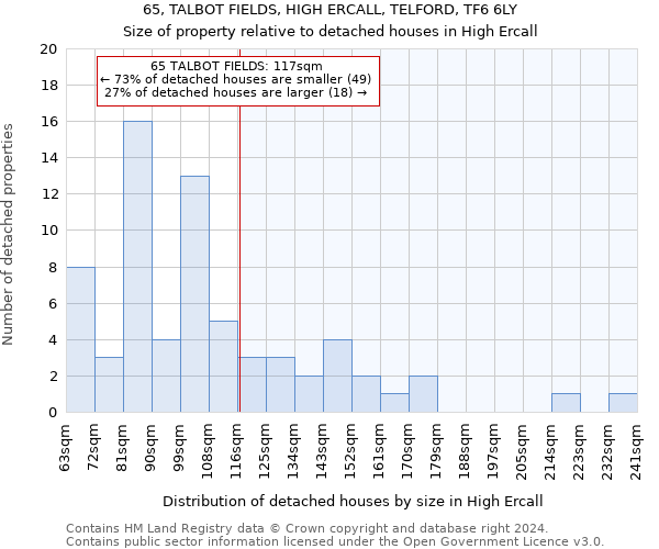 65, TALBOT FIELDS, HIGH ERCALL, TELFORD, TF6 6LY: Size of property relative to detached houses in High Ercall