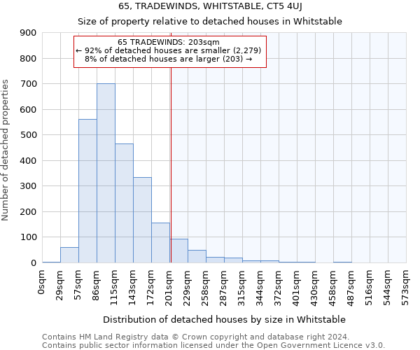 65, TRADEWINDS, WHITSTABLE, CT5 4UJ: Size of property relative to detached houses in Whitstable