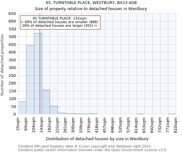 65, TURNTABLE PLACE, WESTBURY, BA13 4GB: Size of property relative to detached houses in Westbury