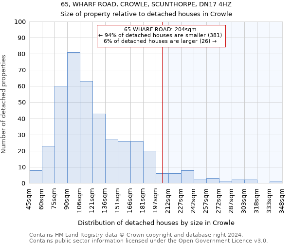 65, WHARF ROAD, CROWLE, SCUNTHORPE, DN17 4HZ: Size of property relative to detached houses in Crowle