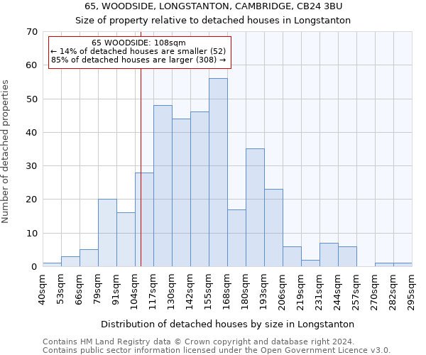 65, WOODSIDE, LONGSTANTON, CAMBRIDGE, CB24 3BU: Size of property relative to detached houses in Longstanton