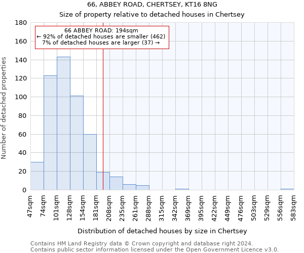 66, ABBEY ROAD, CHERTSEY, KT16 8NG: Size of property relative to detached houses in Chertsey
