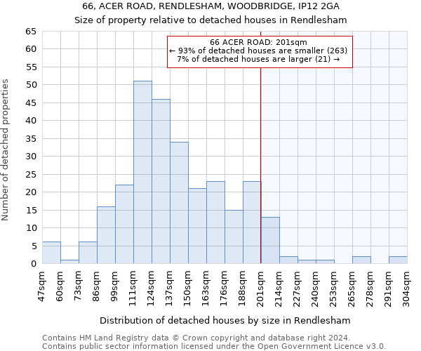 66, ACER ROAD, RENDLESHAM, WOODBRIDGE, IP12 2GA: Size of property relative to detached houses in Rendlesham