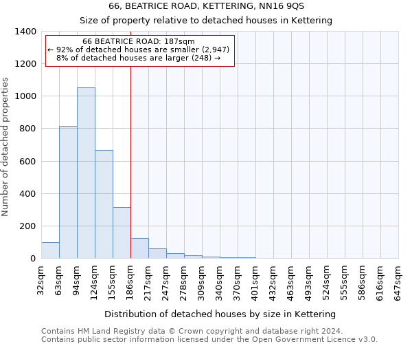 66, BEATRICE ROAD, KETTERING, NN16 9QS: Size of property relative to detached houses in Kettering