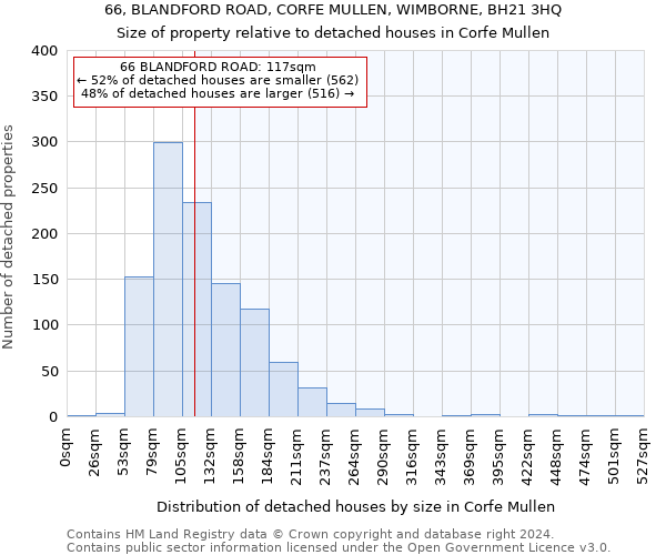 66, BLANDFORD ROAD, CORFE MULLEN, WIMBORNE, BH21 3HQ: Size of property relative to detached houses in Corfe Mullen