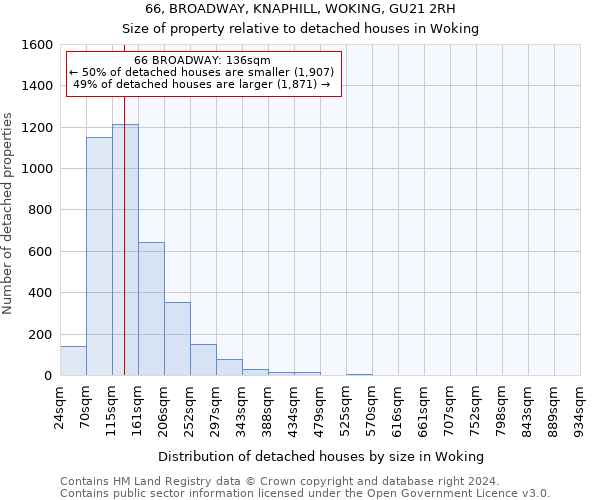 66, BROADWAY, KNAPHILL, WOKING, GU21 2RH: Size of property relative to detached houses in Woking