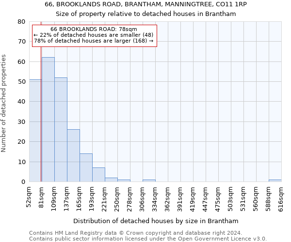 66, BROOKLANDS ROAD, BRANTHAM, MANNINGTREE, CO11 1RP: Size of property relative to detached houses in Brantham