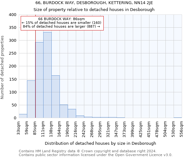 66, BURDOCK WAY, DESBOROUGH, KETTERING, NN14 2JE: Size of property relative to detached houses in Desborough