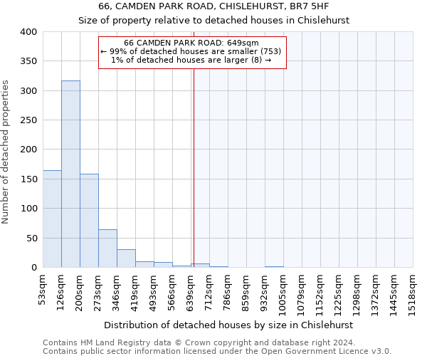 66, CAMDEN PARK ROAD, CHISLEHURST, BR7 5HF: Size of property relative to detached houses in Chislehurst