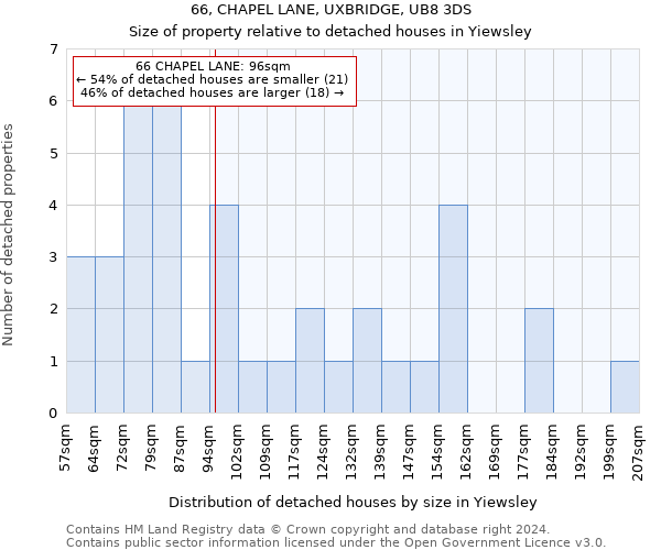 66, CHAPEL LANE, UXBRIDGE, UB8 3DS: Size of property relative to detached houses in Yiewsley