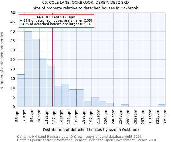 66, COLE LANE, OCKBROOK, DERBY, DE72 3RD: Size of property relative to detached houses in Ockbrook