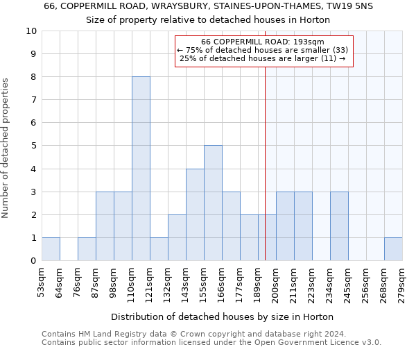 66, COPPERMILL ROAD, WRAYSBURY, STAINES-UPON-THAMES, TW19 5NS: Size of property relative to detached houses in Horton