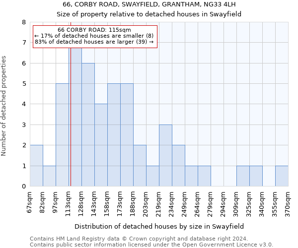 66, CORBY ROAD, SWAYFIELD, GRANTHAM, NG33 4LH: Size of property relative to detached houses in Swayfield