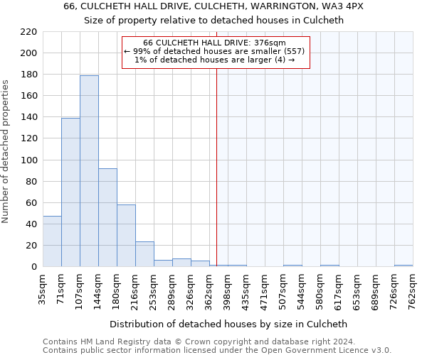 66, CULCHETH HALL DRIVE, CULCHETH, WARRINGTON, WA3 4PX: Size of property relative to detached houses in Culcheth