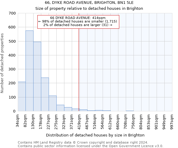66, DYKE ROAD AVENUE, BRIGHTON, BN1 5LE: Size of property relative to detached houses in Brighton