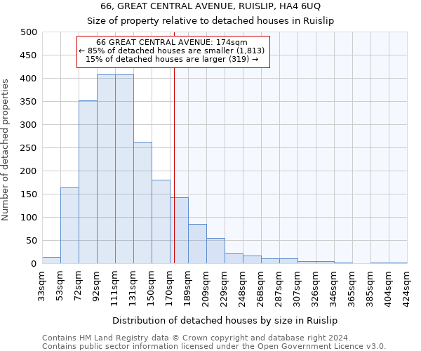 66, GREAT CENTRAL AVENUE, RUISLIP, HA4 6UQ: Size of property relative to detached houses in Ruislip