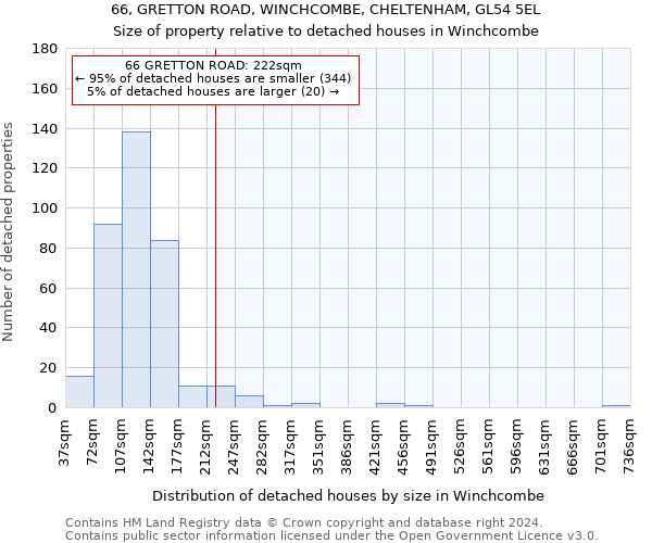 66, GRETTON ROAD, WINCHCOMBE, CHELTENHAM, GL54 5EL: Size of property relative to detached houses in Winchcombe