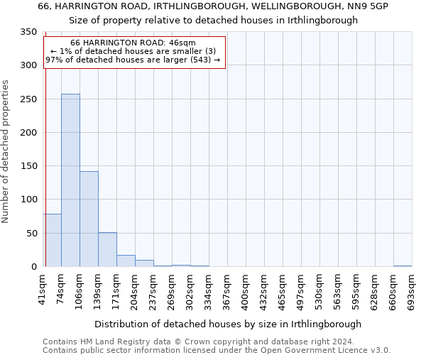 66, HARRINGTON ROAD, IRTHLINGBOROUGH, WELLINGBOROUGH, NN9 5GP: Size of property relative to detached houses in Irthlingborough