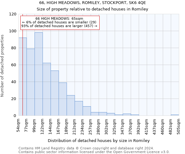 66, HIGH MEADOWS, ROMILEY, STOCKPORT, SK6 4QE: Size of property relative to detached houses in Romiley