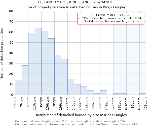 66, LANGLEY HILL, KINGS LANGLEY, WD4 9HE: Size of property relative to detached houses in Kings Langley