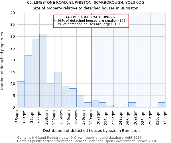 66, LIMESTONE ROAD, BURNISTON, SCARBOROUGH, YO13 0DG: Size of property relative to detached houses in Burniston