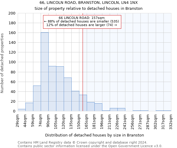 66, LINCOLN ROAD, BRANSTON, LINCOLN, LN4 1NX: Size of property relative to detached houses in Branston
