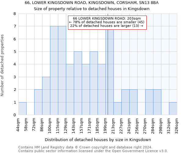 66, LOWER KINGSDOWN ROAD, KINGSDOWN, CORSHAM, SN13 8BA: Size of property relative to detached houses in Kingsdown
