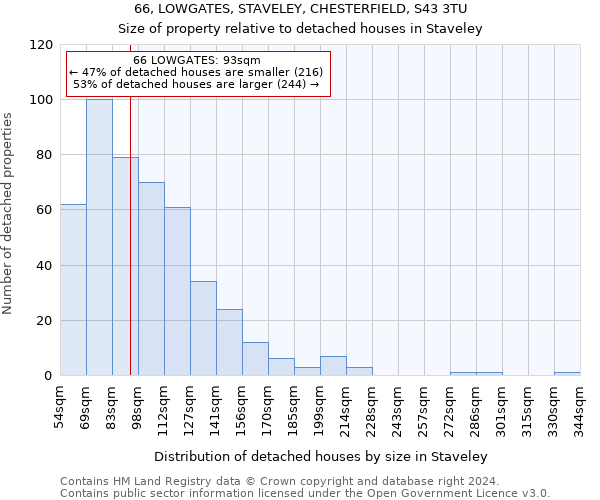66, LOWGATES, STAVELEY, CHESTERFIELD, S43 3TU: Size of property relative to detached houses in Staveley