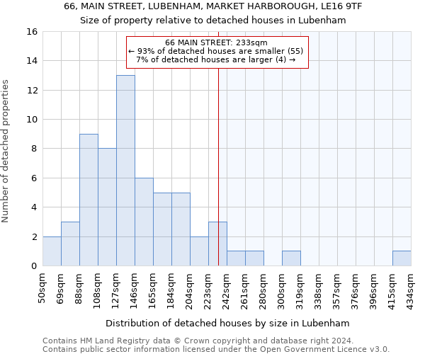 66, MAIN STREET, LUBENHAM, MARKET HARBOROUGH, LE16 9TF: Size of property relative to detached houses in Lubenham