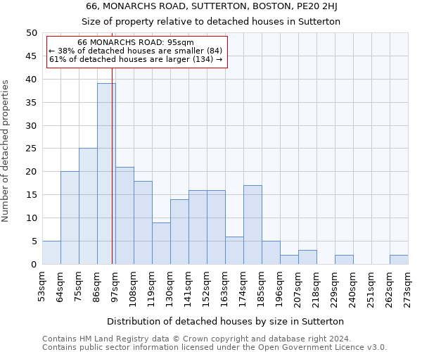 66, MONARCHS ROAD, SUTTERTON, BOSTON, PE20 2HJ: Size of property relative to detached houses in Sutterton