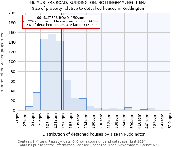 66, MUSTERS ROAD, RUDDINGTON, NOTTINGHAM, NG11 6HZ: Size of property relative to detached houses in Ruddington