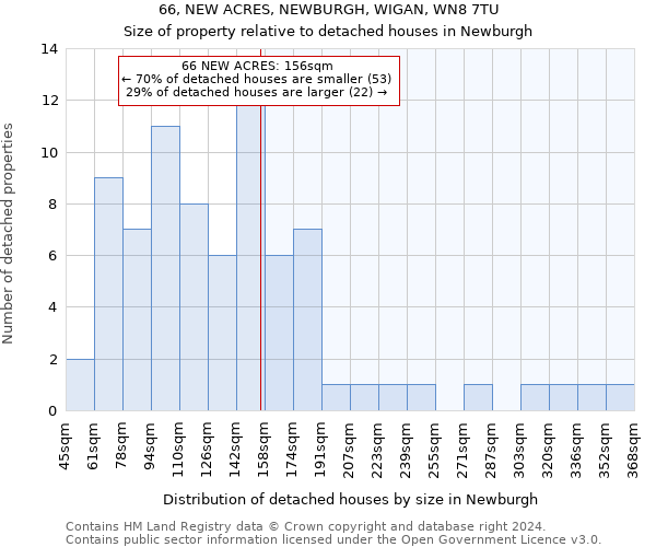 66, NEW ACRES, NEWBURGH, WIGAN, WN8 7TU: Size of property relative to detached houses in Newburgh