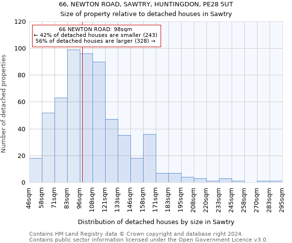 66, NEWTON ROAD, SAWTRY, HUNTINGDON, PE28 5UT: Size of property relative to detached houses in Sawtry