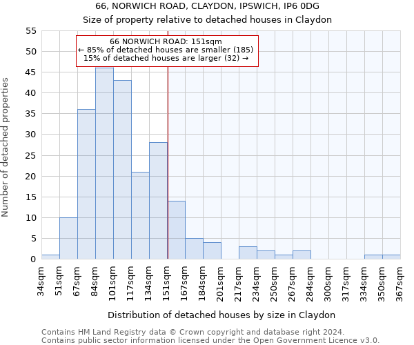 66, NORWICH ROAD, CLAYDON, IPSWICH, IP6 0DG: Size of property relative to detached houses in Claydon