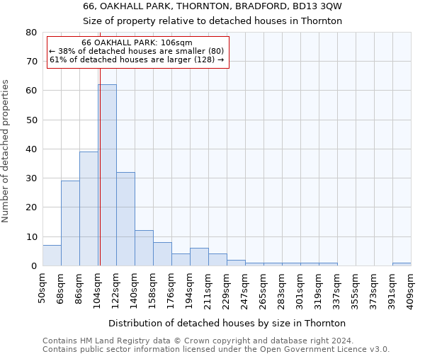 66, OAKHALL PARK, THORNTON, BRADFORD, BD13 3QW: Size of property relative to detached houses in Thornton