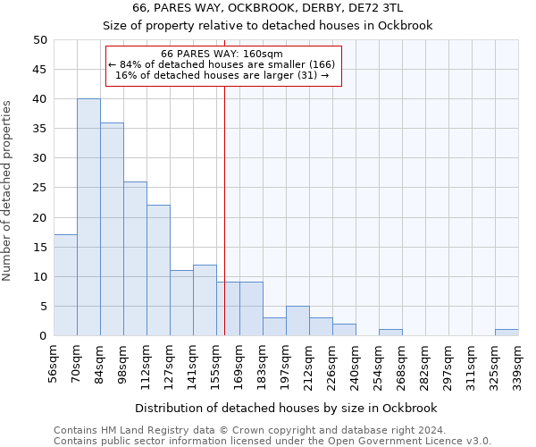 66, PARES WAY, OCKBROOK, DERBY, DE72 3TL: Size of property relative to detached houses in Ockbrook