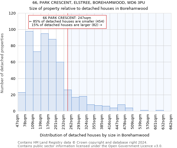 66, PARK CRESCENT, ELSTREE, BOREHAMWOOD, WD6 3PU: Size of property relative to detached houses in Borehamwood