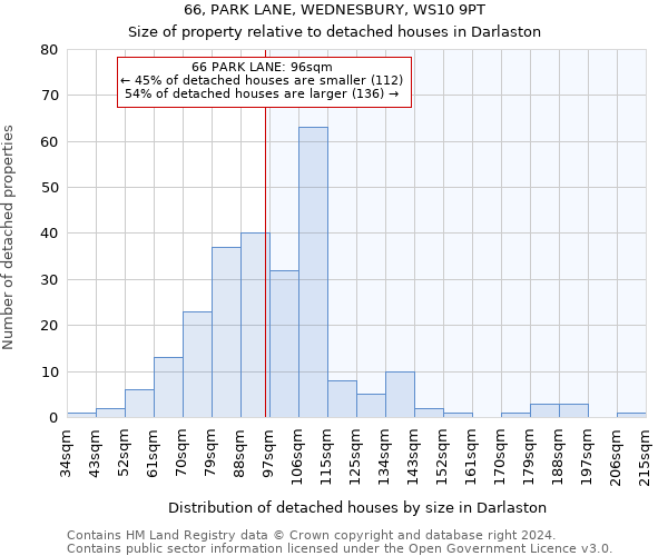 66, PARK LANE, WEDNESBURY, WS10 9PT: Size of property relative to detached houses in Darlaston