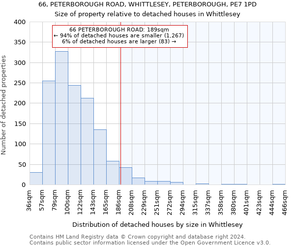 66, PETERBOROUGH ROAD, WHITTLESEY, PETERBOROUGH, PE7 1PD: Size of property relative to detached houses in Whittlesey