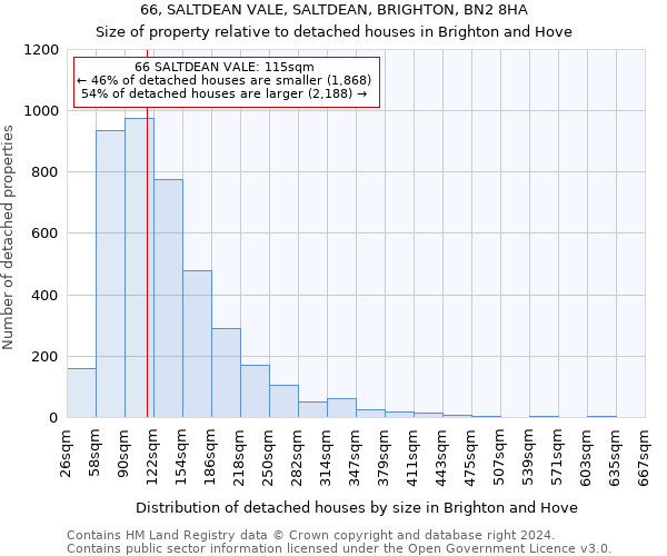66, SALTDEAN VALE, SALTDEAN, BRIGHTON, BN2 8HA: Size of property relative to detached houses in Brighton and Hove