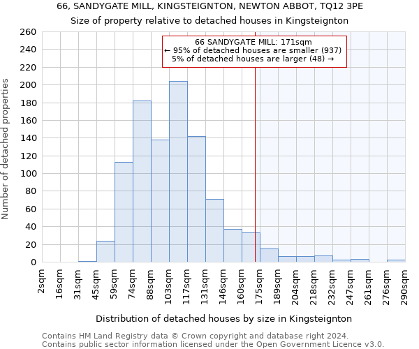 66, SANDYGATE MILL, KINGSTEIGNTON, NEWTON ABBOT, TQ12 3PE: Size of property relative to detached houses in Kingsteignton