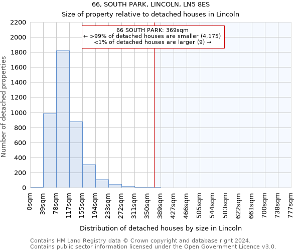 66, SOUTH PARK, LINCOLN, LN5 8ES: Size of property relative to detached houses in Lincoln
