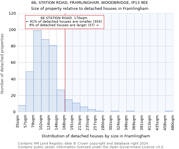 66, STATION ROAD, FRAMLINGHAM, WOODBRIDGE, IP13 9EE: Size of property relative to detached houses in Framlingham