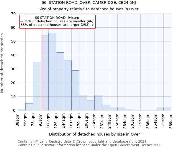 66, STATION ROAD, OVER, CAMBRIDGE, CB24 5NJ: Size of property relative to detached houses in Over